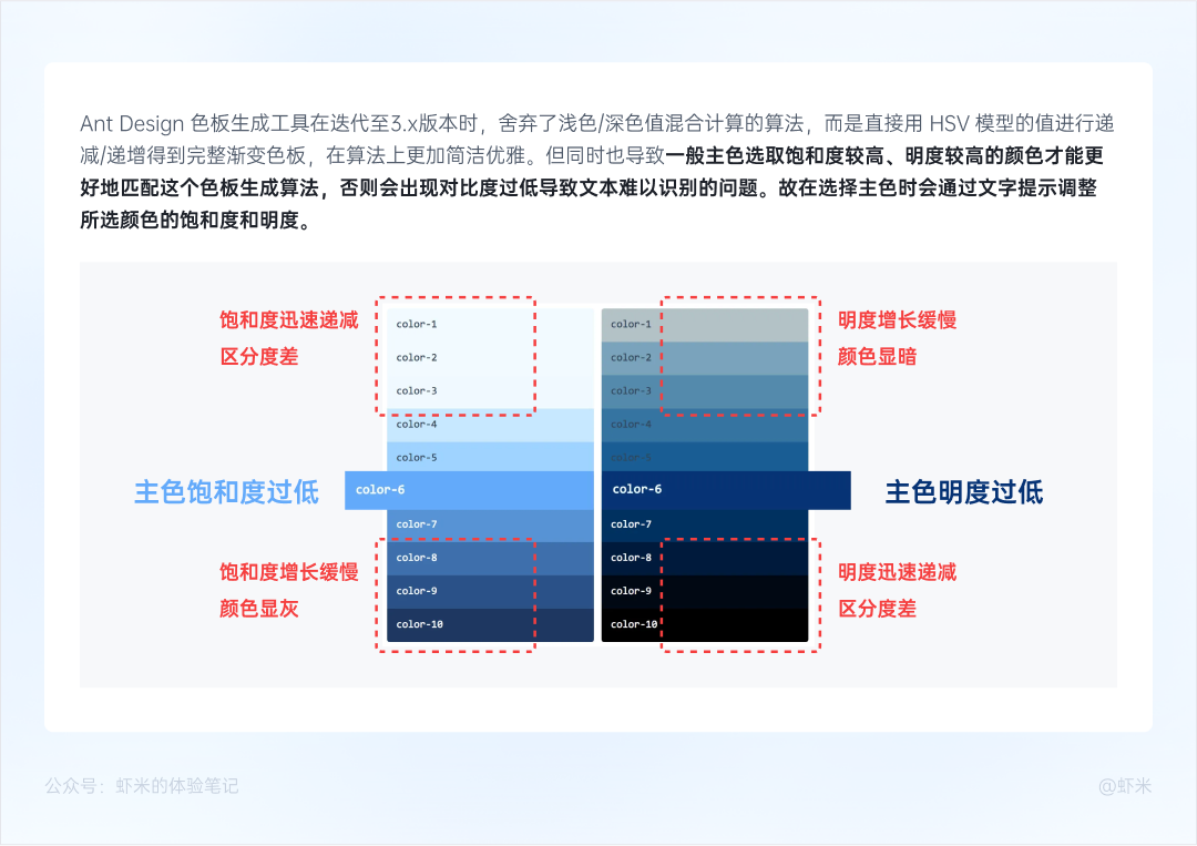 深入浅出的B端色彩系统